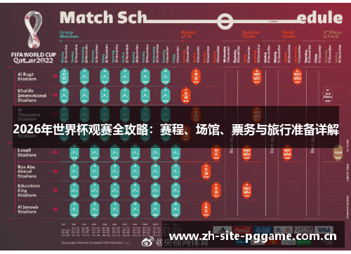 2026年世界杯观赛全攻略:赛程、场馆、票务与旅行准备详解 2026年世界杯观赛全攻略:赛程、场馆、票务与旅行准备详解