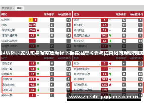 世界杯国家队热身赛密集赛程下板凳深度考验与阵容风向观察前瞻 世界杯国家队热身赛密集赛程下板凳深度考验与阵容风向观察前瞻