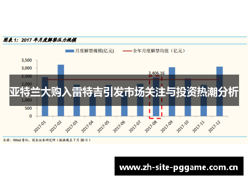 亚特兰大购入雷特吉引发市场关注与投资热潮分析 亚特兰大购入雷特吉引发市场关注与投资热潮分析