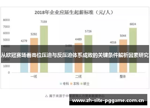 从欧冠赛场看高位压迫与反压迫体系成败的关键条件解析因素研究 从欧冠赛场看高位压迫与反压迫体系成败的关键条件解析因素研究